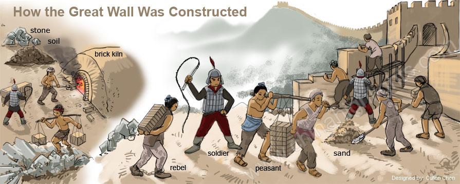 万里の長城の造り