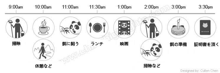 Processus du programme de bénévolat des pandas