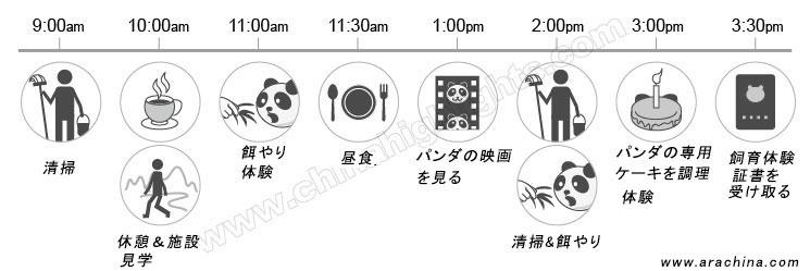 パンダボランティアー日程表
