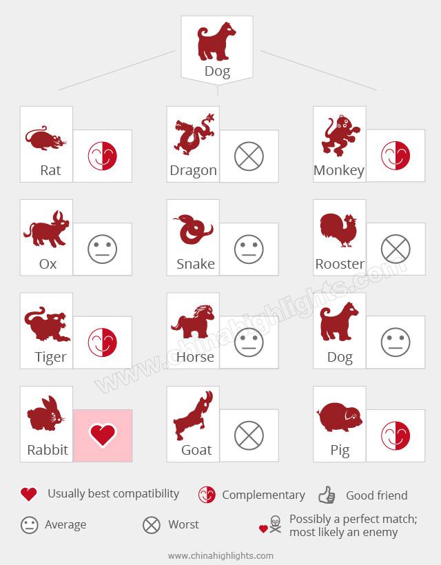 戌年の良い相性